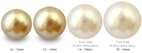 Perles