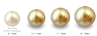 Perles