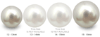 perles