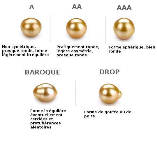 Formes des perles de culture d'Australie dorées, de presque ronde à ronde, de baroque à goutte Formes des perles de culture d'Australie dorées, de presque ronde à ronde, de baroque à goutte