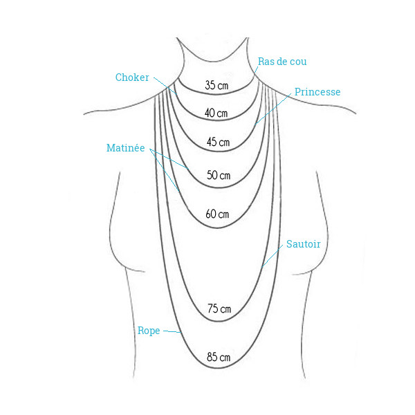 LONGUEUR DU COLLIER